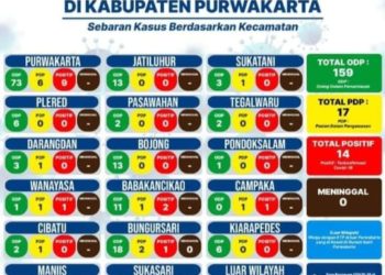 Waspada Peyebaran Virus Covid-19 Di Purwakarta Semakin Hari Semakin Meningkat, Bupati Purwakarta Berlakukan PSBB