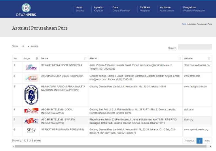 Enam Organisasi Asosiasi Perusahaan Pers Indonesia Yang Menjadi Konstituen Dewan Pers