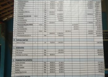 Maraknya Mark up Pembangunan Program Pamsimas Di Wilayah Kabupaten Purwakarta