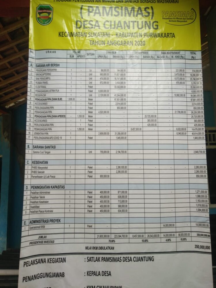 Maraknya Mark up Pembangunan Program Pamsimas Di Wilayah Kabupaten Purwakarta