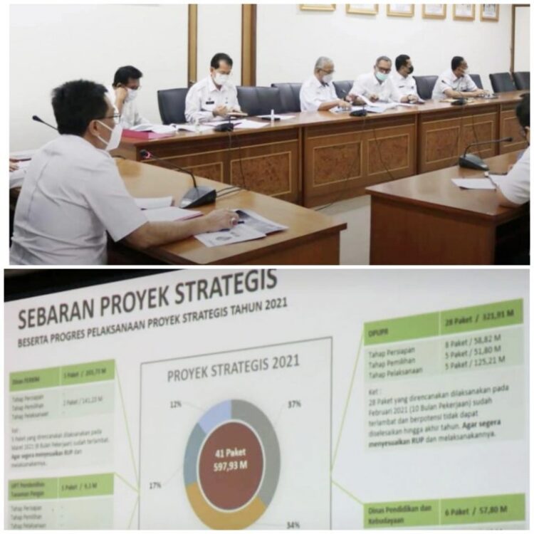 41 Paket Proyek Strategis Pemprov Kalimantan Barat, Inspektorat Berperan Penting Untuk Mengawasinya
