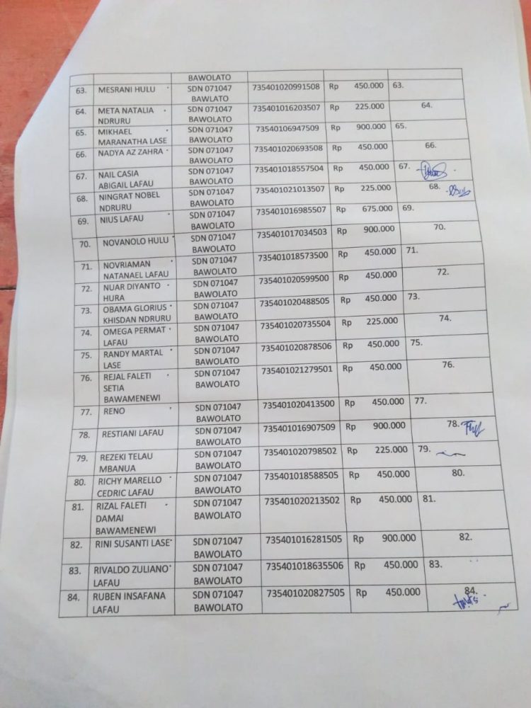 Pengawasan Dinas Pendidikan Lemah, Kepala Sekolah SDN 071047 Bawolato Sunat Dana PIP