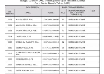 Pengumuman Hasil Penilaian Kinerja GBD Tahap ke-II di Sampaikan Oleh Pemkab Nias