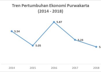 PR Besar Pemkab Purwakarta Memperbaiki Taraf Hidup Masyarakat Pasca Covid-19