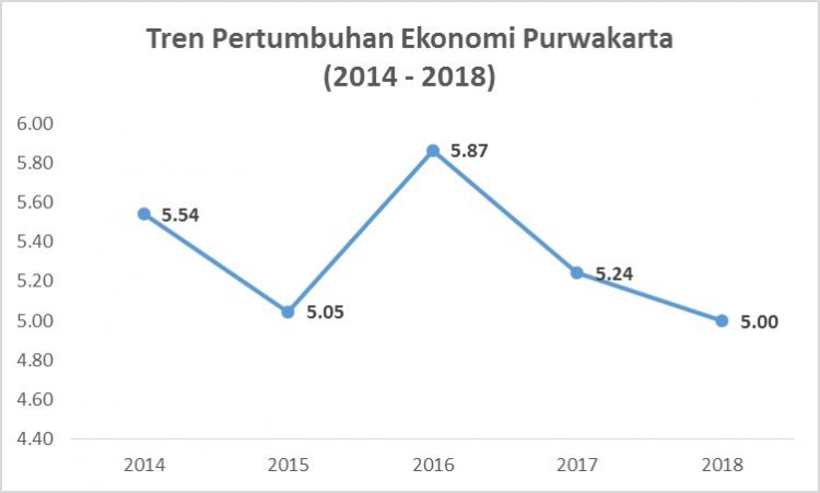 PR Besar Pemkab Purwakarta Memperbaiki Taraf Hidup Masyarakat Pasca Covid-19