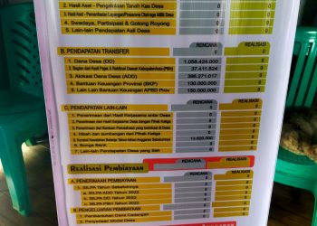 Kurangnya Pengawasan BPD Diduga Kades Sukalaksana Sunat Anggaran Dana Desa 2023 dan Bantuan Keuangan Desa ( BANKEUDes )