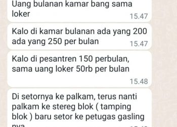 Diduga Lapas Pemuda Kelas 2A Tangerang Pungut Uang Kamar WBP