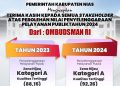 PEMKAB NIAS RAIH PREDIKAT ZONA HIJAU KATEGORI A KUALITAS TERTINGGI 92,26 ATAS PENYELENGGARAAN PELAYANAN PUBLIK TAHUN 2024 DARI OMBUDSMAN RI