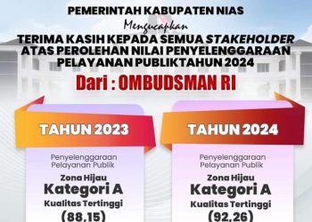 PEMKAB NIAS RAIH PREDIKAT ZONA HIJAU KATEGORI A KUALITAS TERTINGGI 92,26 ATAS PENYELENGGARAAN PELAYANAN PUBLIK TAHUN 2024 DARI OMBUDSMAN RI