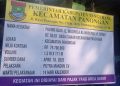 Tak Ada Pemadatan, Proyek Paving Block yang Dikerjakan CV Putra Mandiri Berpotensi Cepat Rusak
