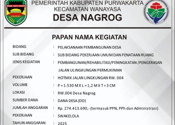 Pembangunan Jalan Hotmix di Desa Nagrog RW 04 Disambut Antusias Warga