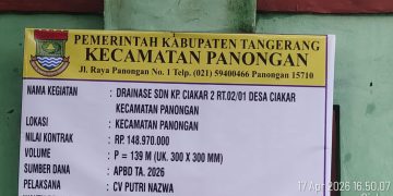 Diduga Gunakan Material Tak Ber-SNI, Proyek U-Ditch di Kampung Ciakar Jadi Sorotan