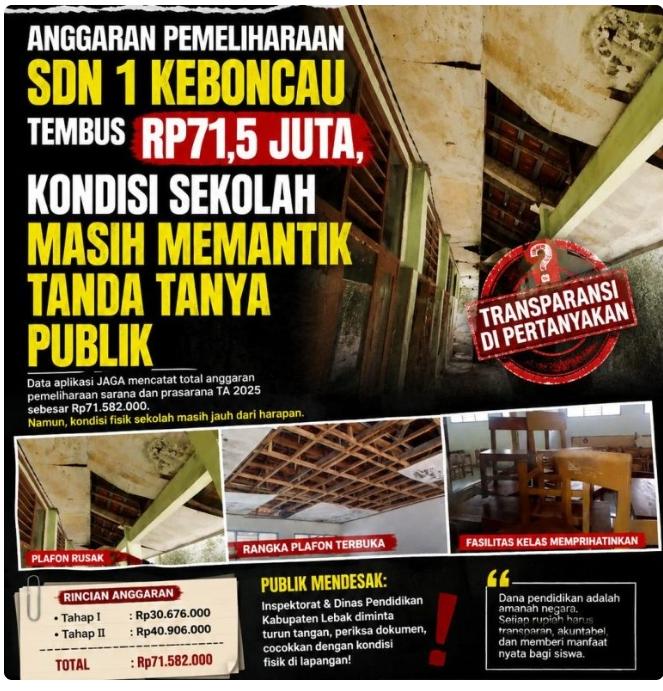 Woww Anggaran Pemeliharaan SDN 1 Keboncau Tembus Rp71,5 Juta, Kondisi Sekolah Masih Memantik Tanda Tanya Besar